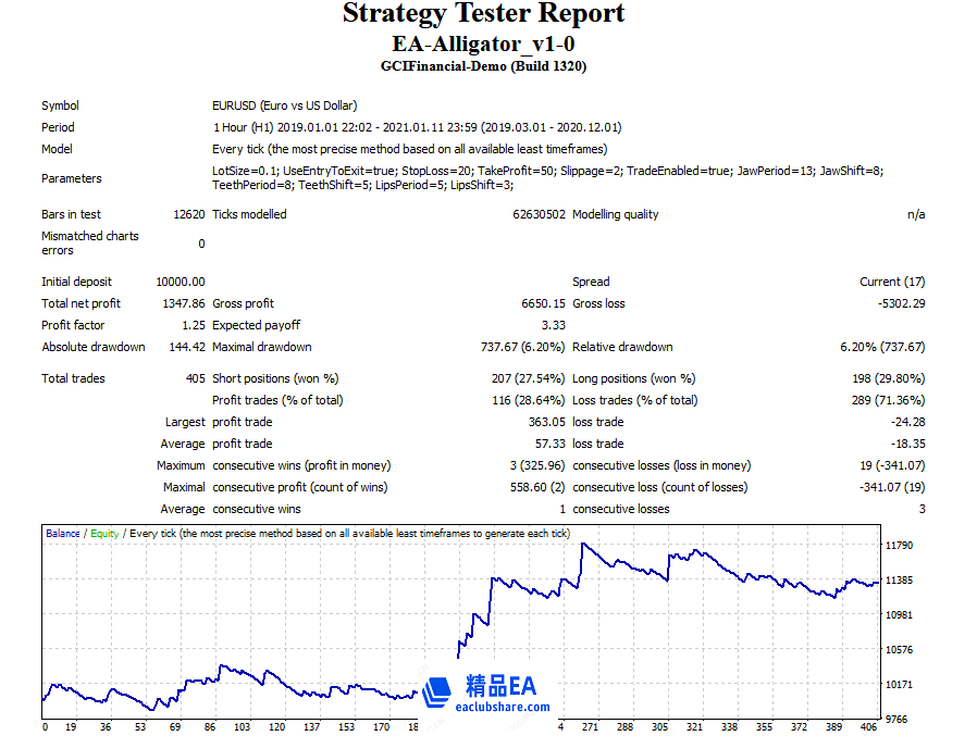 EA-Alligator-Strategy-Tester-Report.png