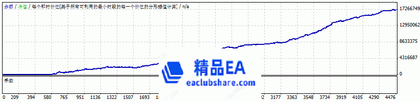 回测曲线