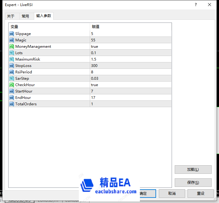 参数图