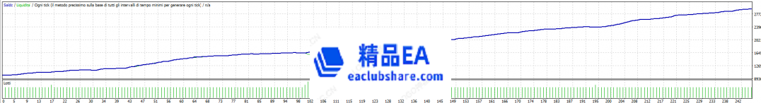 通用EA回测曲线