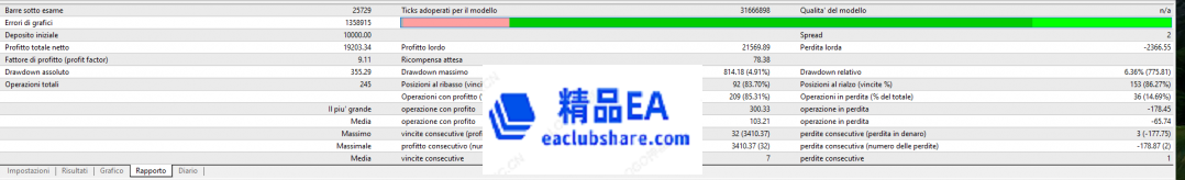 通用EA回测报告