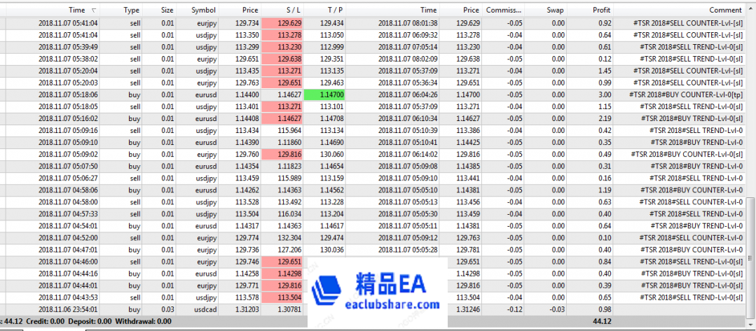 Time Sleep Salary EA交易单