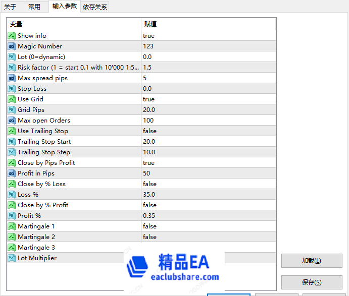 游侠EA参数图