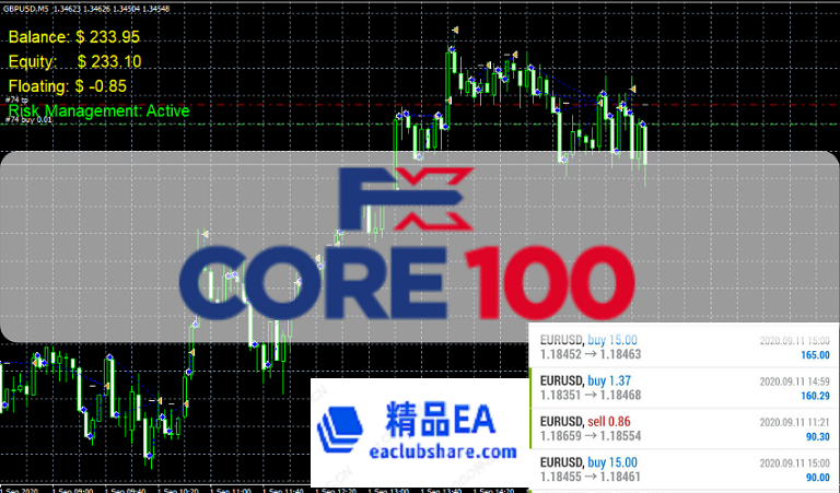 FxCore100-EA-for-free-download.png