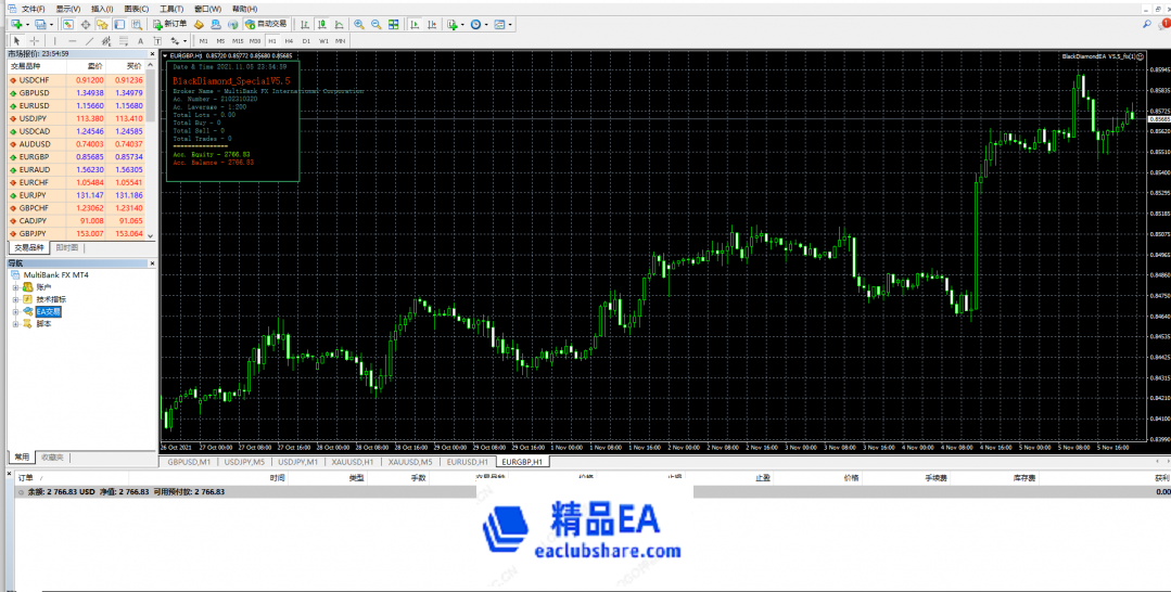 黑钻黄金EA加载图