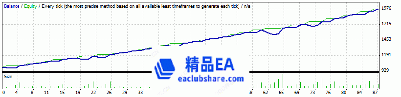 回测曲线