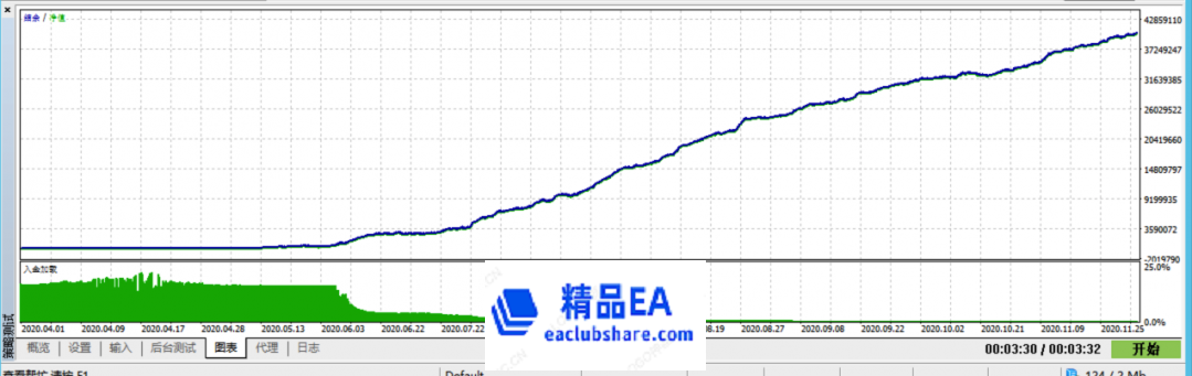 回测图