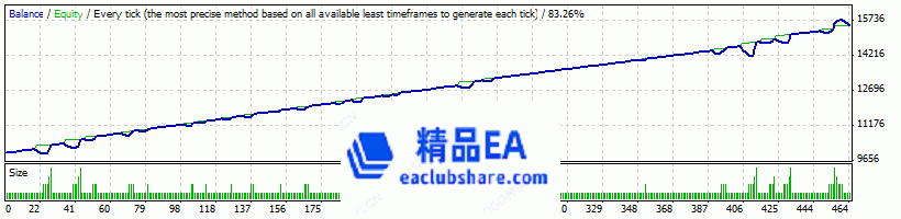 回测图