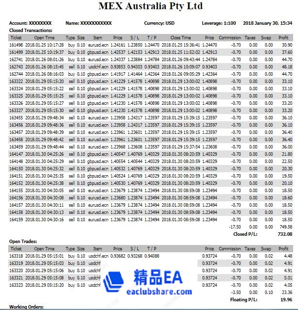 Trading Result.JPG