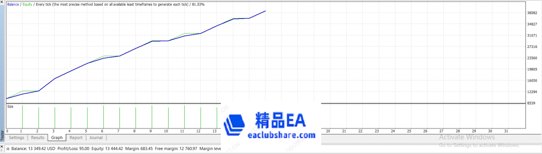 回测曲线