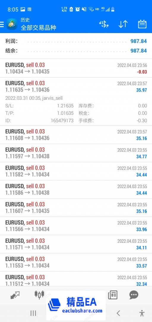 Screenshot_20220404-080557_MetaTrader 4.jpg