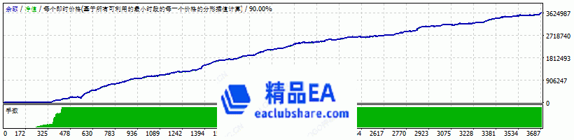 回测曲线