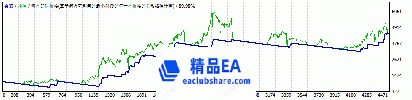 eaclubshare.com 精品EA