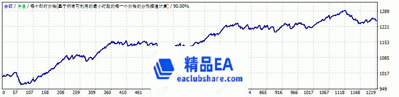 eaclubshare.com 精品EA