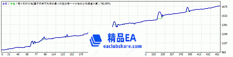 eaclubshare.com 精品EA