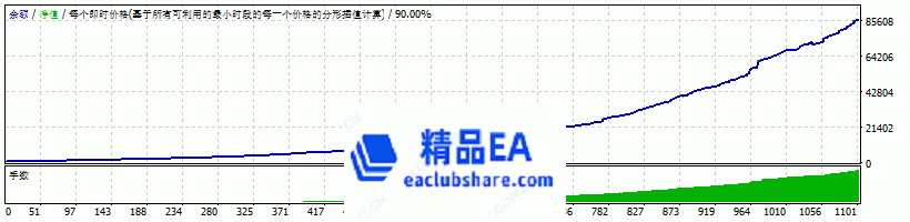 eaclubshare.com精品EA