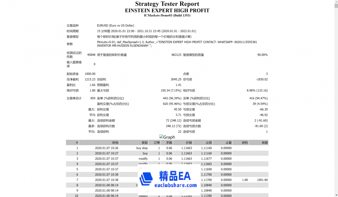 eaclubshare.com精品外汇论坛