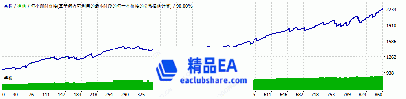 eaclubshare.com精品外汇论坛