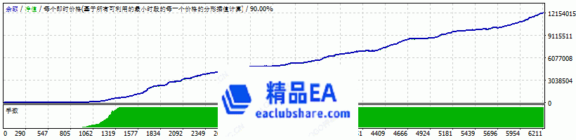 www.eaclubshare.com精品外汇论坛