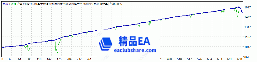 www.eaclubshare.com精品外汇论坛