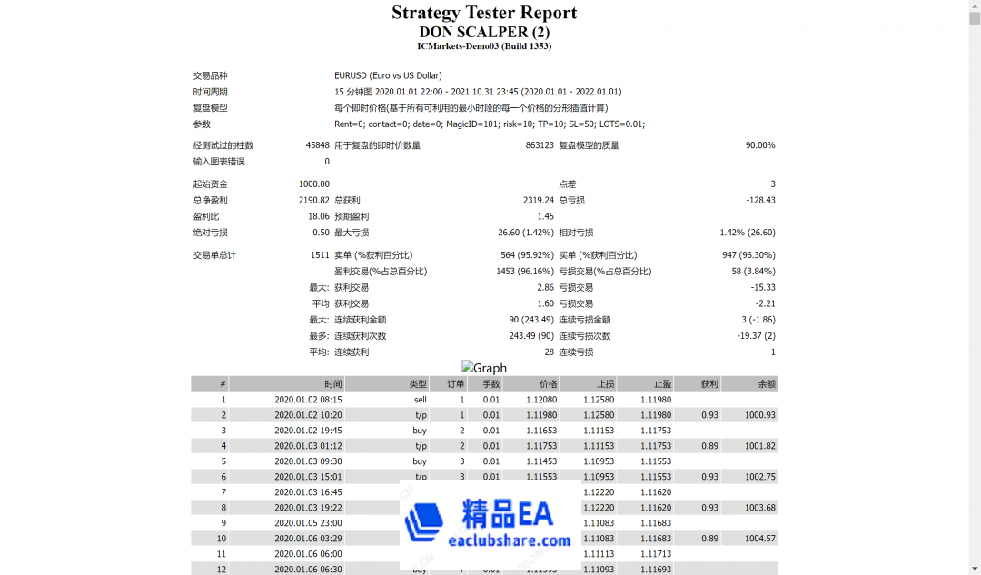 www.eaclubshare.com精品外汇论坛