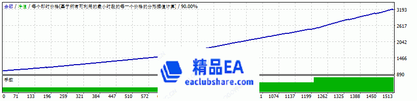 www.eaclubshare.com精品外汇论坛