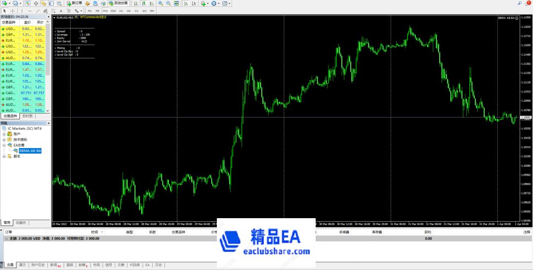 www.eaclubshare.com精品外汇论坛