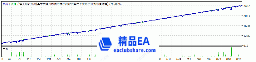 www.eaclubshare.com精品外汇论坛