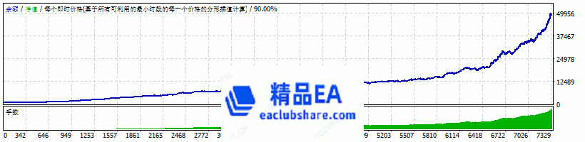 www.eaclubshare.com精品外汇论坛