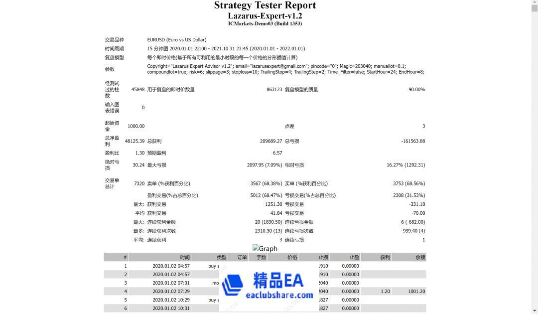 www.eaclubshare.com精品外汇论坛