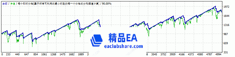 www.eaclubshare.com精品外汇论坛