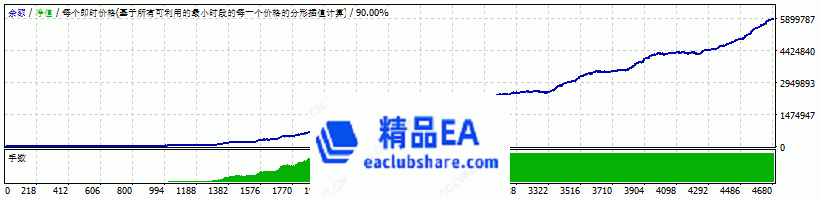 www.eaclubshare.com精品外汇论坛