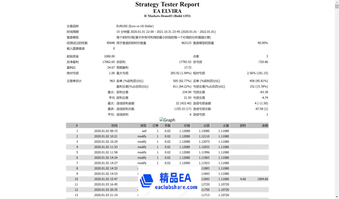 www.eaclubshare.com精品外汇论坛