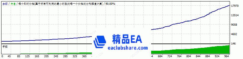 www.eaclubshare.com精品外汇论坛