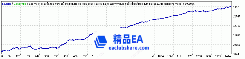 Trinity-USDJPY-M15-2010-2022.gif