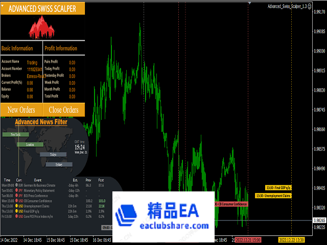 advanced-swiss-scalper-mt4-screen-7597.png