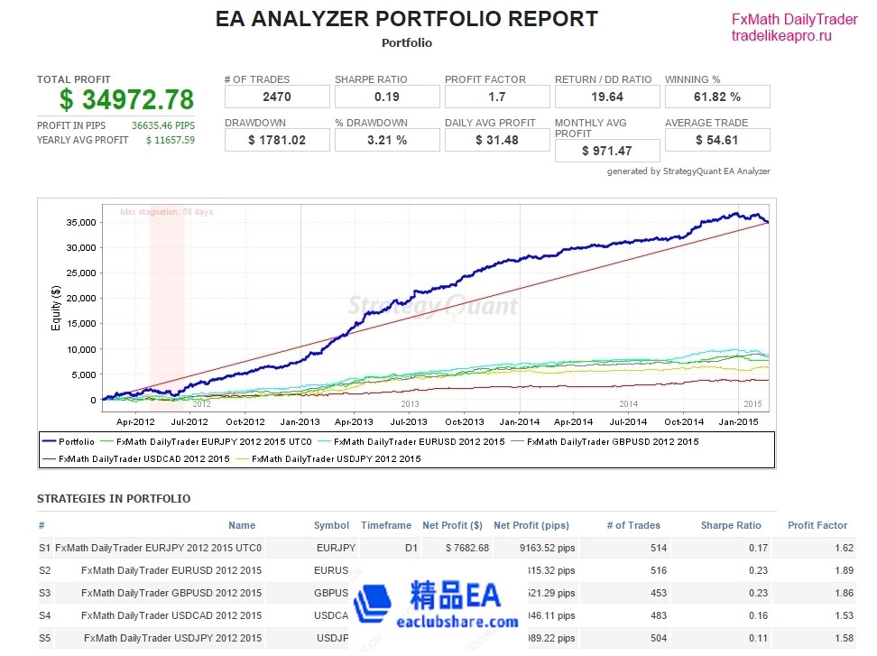 FxMath_DailyTrader_ALL_2012_2015.jpg