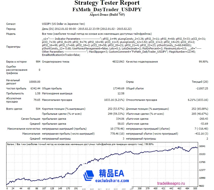 FxMath DailyTrader USDJPY 2012 2015.jpg