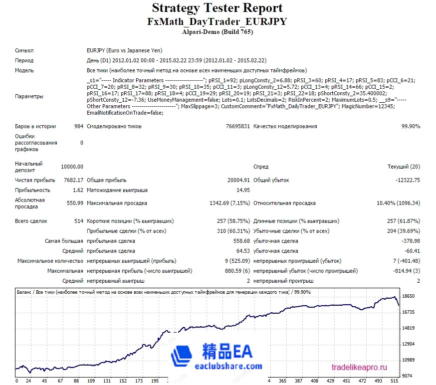 FxMath DailyTrader EURJPY 2012 2015.jpg