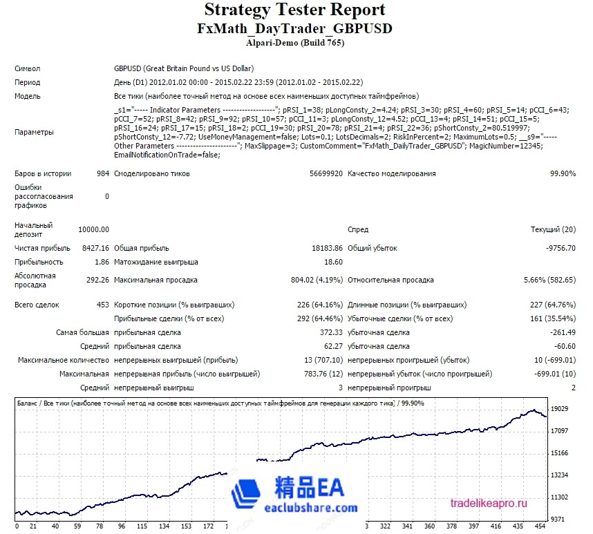 FxMath DailyTrader GBPUSD 2012 2015.jpg