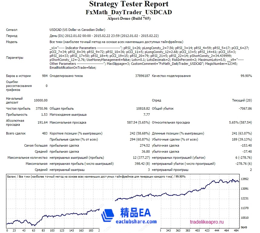 FxMath DailyTrader USDCAD 2012 2015.jpg