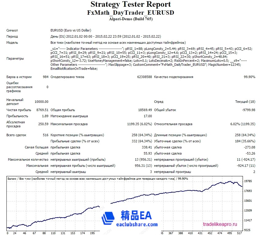 FxMath DailyTrader EURUSD 2012 2015.jpg